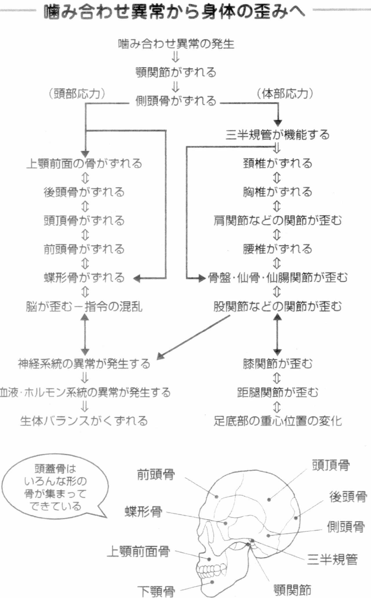 不定 愁訴 と は